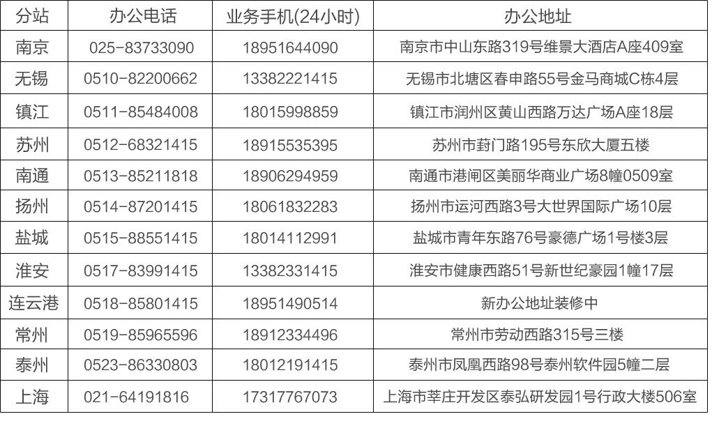 环境检测检验报告【泰兴CMA检测报告】